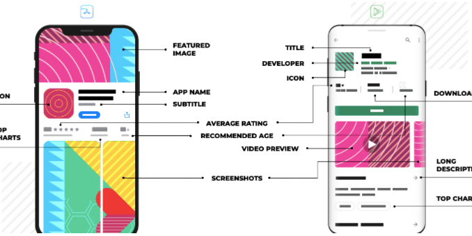 How ASO Metadata differs on Apple App Store & Google Play Store in 2021